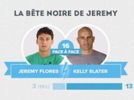 [Infographie] Jeremy Flores sur le World Tour : les chiffres
