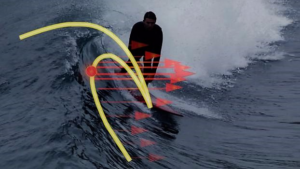 Un chercheur trouve le "Point G" des vagues