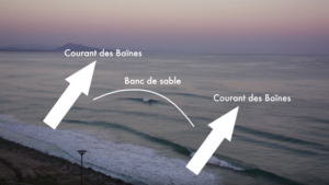Les fondamentaux surf, ép. 6 : analyse du spot